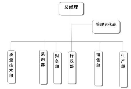 杭州乐竞(中国)器械有限公司质量诚信报告