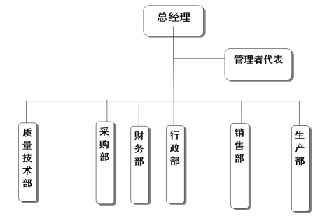 浙江LEJING.COM有限公司质量诚信报告